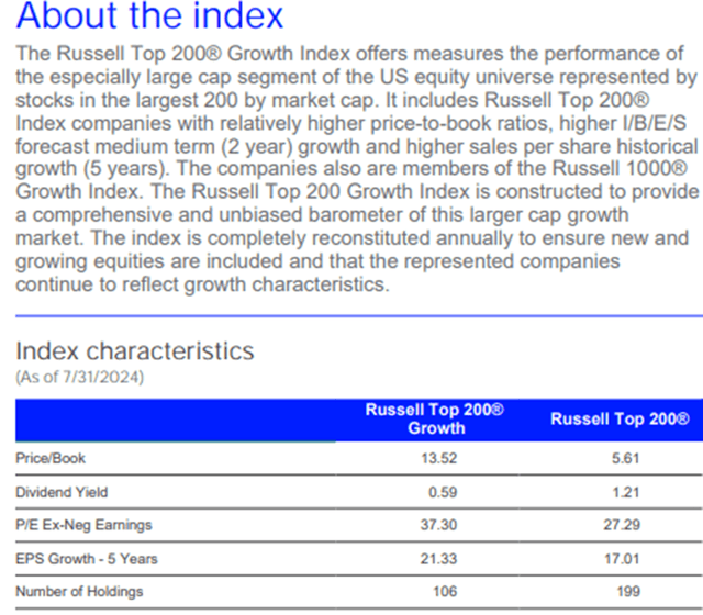 Index Methodology