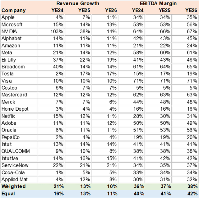 Consensus Estimates