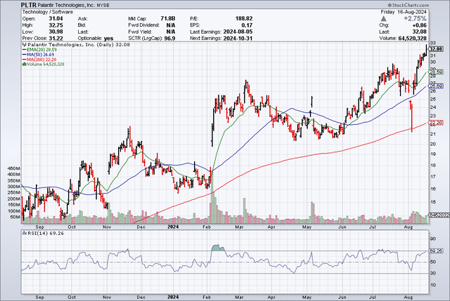 Relative Strength Index