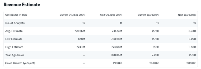 Revenue Estimate