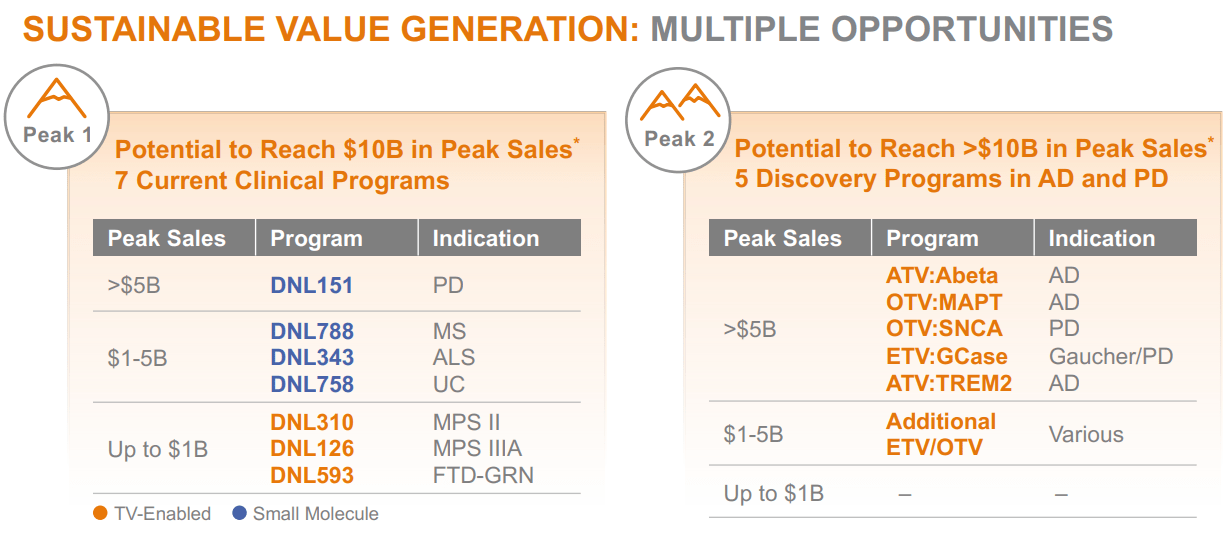 Source: Corporate Presentation. August 2024.