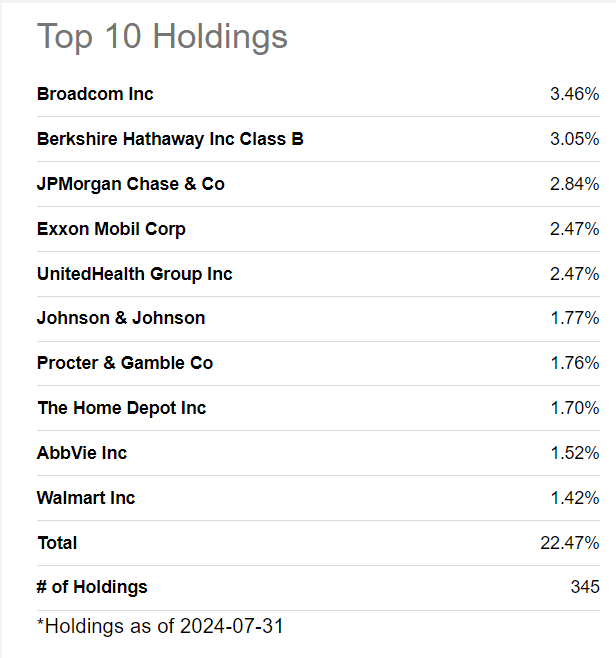 VTV portfolio holdings