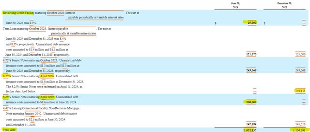 CoreCivic Debt Detail