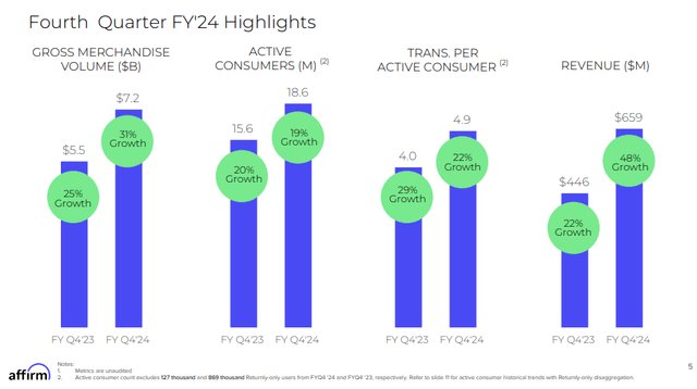 Fourth Quarter FY-24 Highlights