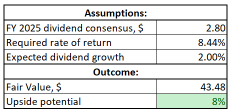 ENB's valuation ratios