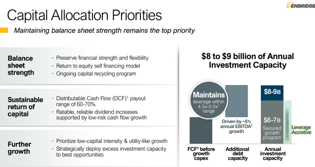 ENB's capital allocation approach