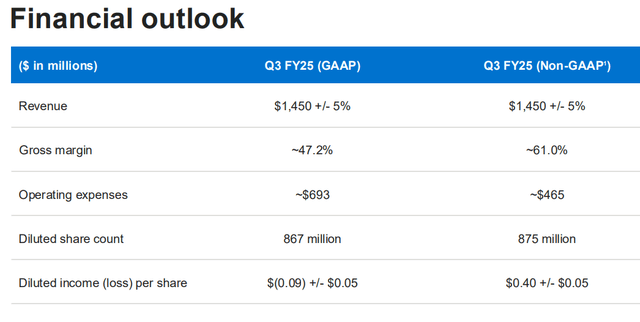 Marvell Technology guidance