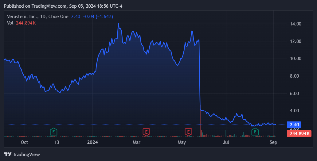 Source: TradingView.