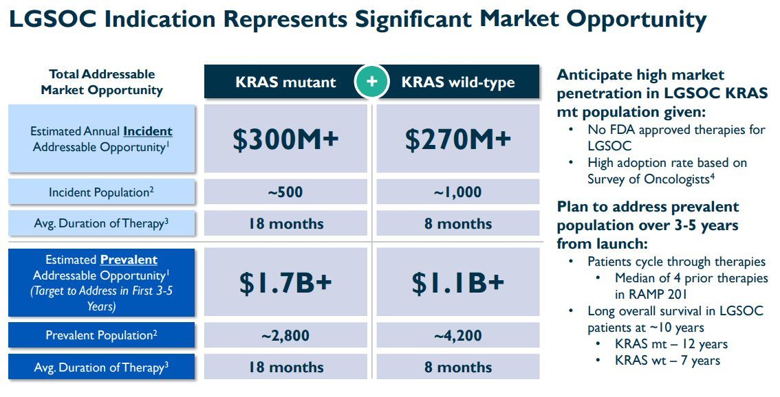 Source: Corporate Presentation. August 2024.