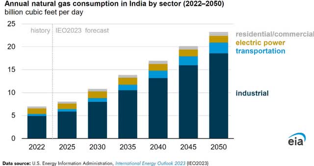 charts illustrate that it will be difficult to continue ignoring commodities, as was a privilege of post- 2014 commodity consumers.