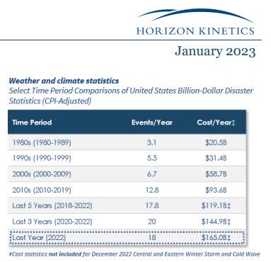 weather and climate stats